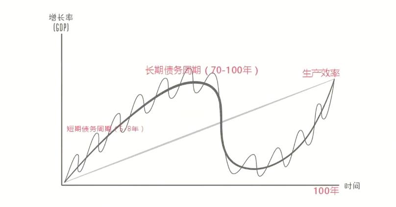 互联网业务系统技术债务增长曲线图