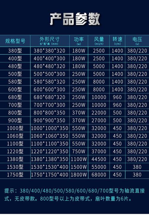 不同车间层高适配工业风扇尺寸对照表