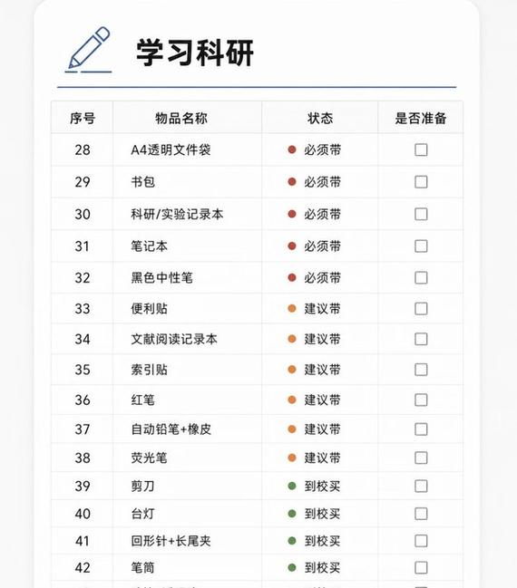 考研考生按优先级整理分类院校资料桌面