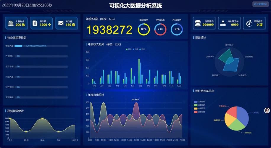 “上系统”之前，先看看数据到底长什么样