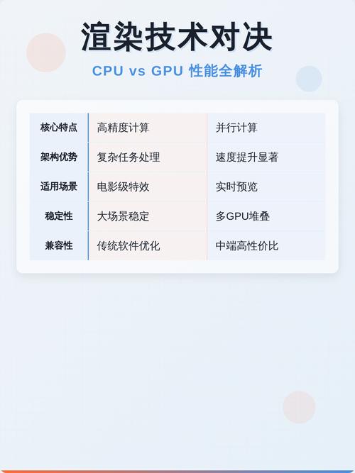 视频特效渲染时CPU与GPU占用率对比图