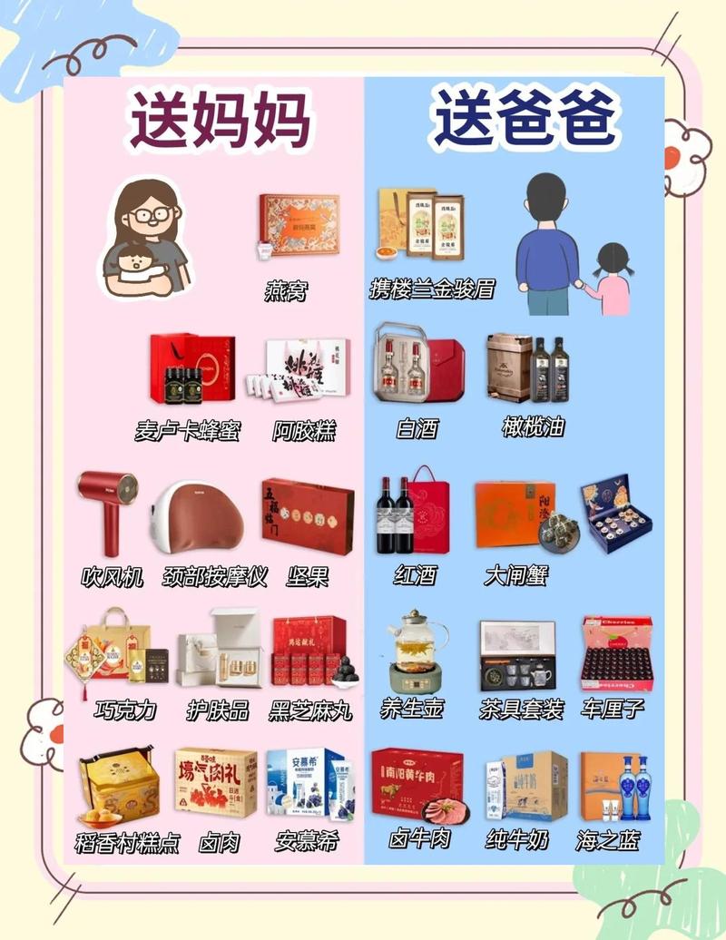 妈妈出行必备物品全家福