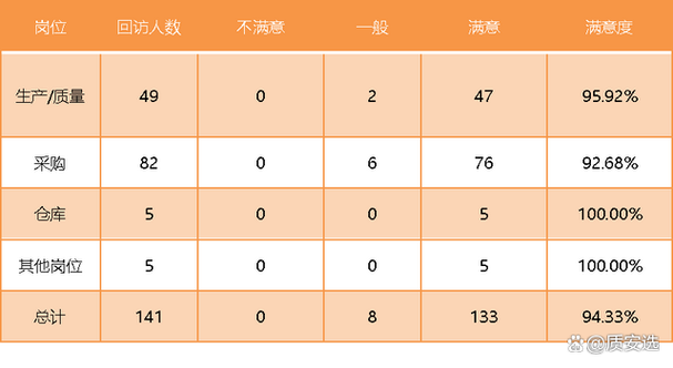 把满意度调研当成一场对话，而不是一次审判