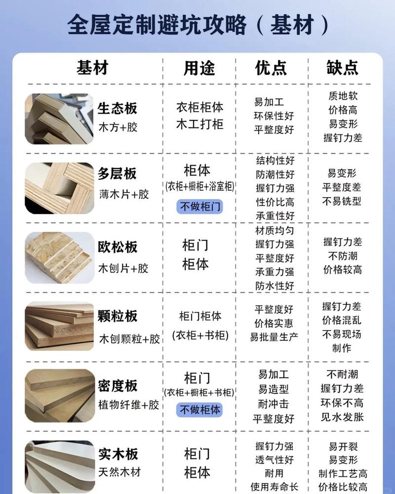 环保材质板材与甲醛检测对比