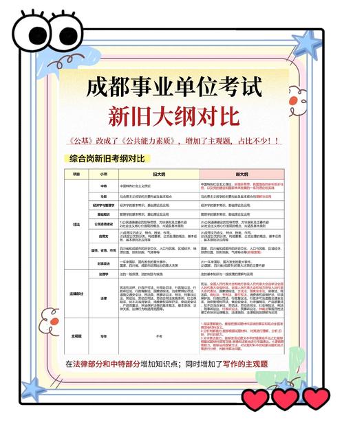事业单位考试最新考试大纲对比图