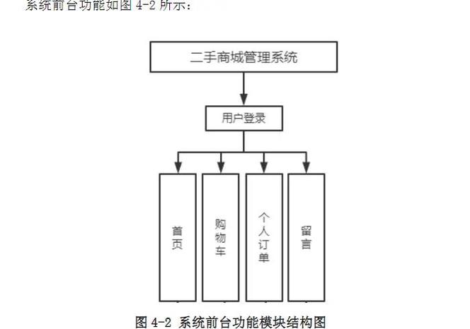 工业闲置交换平台数字化检测流程示意图