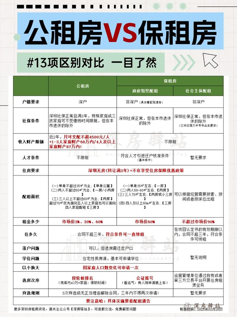 线上租房平台真假房源对比示意图