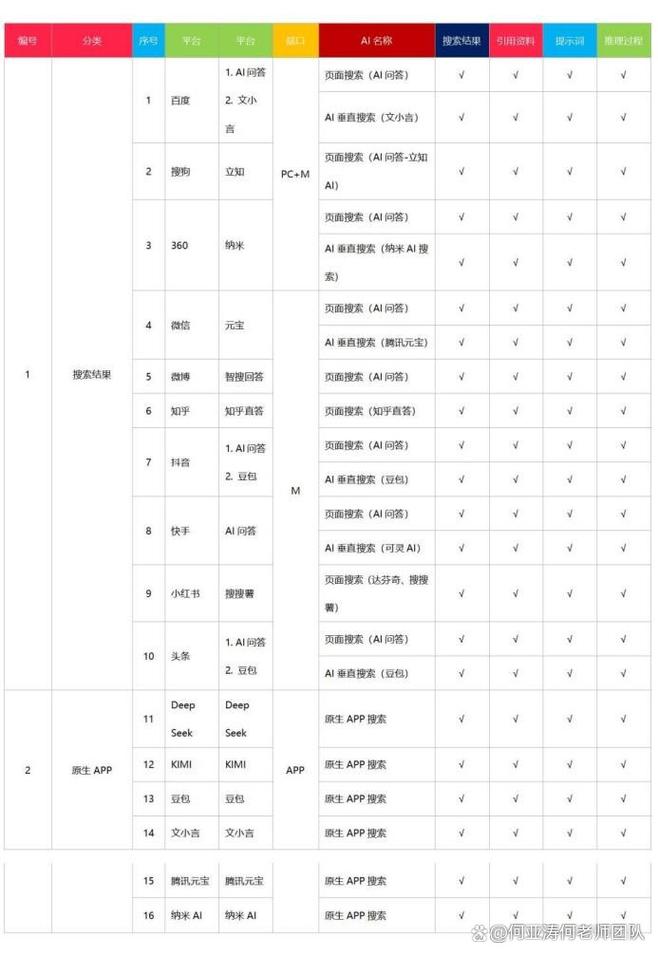 SEO核心关键词大小词搜索效果对比表