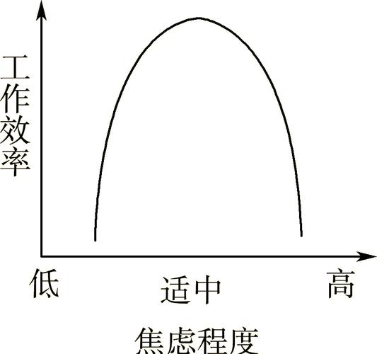 考试时间总是不够用?这些考试技巧让你提速30%-我问答网