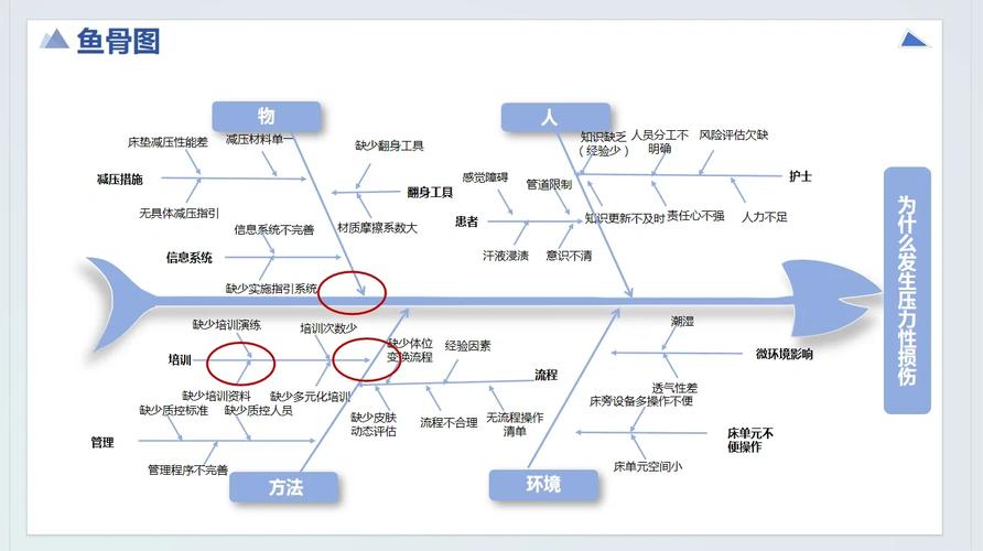 垂直领域实体识别错误影响示例图