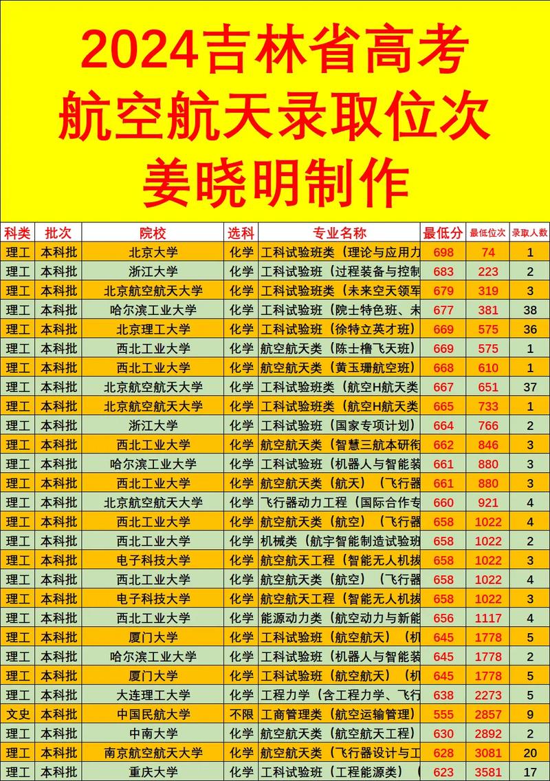 2024高考志愿选专业分数位次对照表