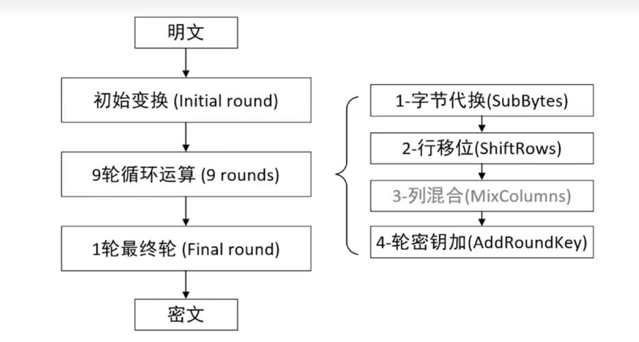 AES Key Wrap密钥封装算法步骤示意图