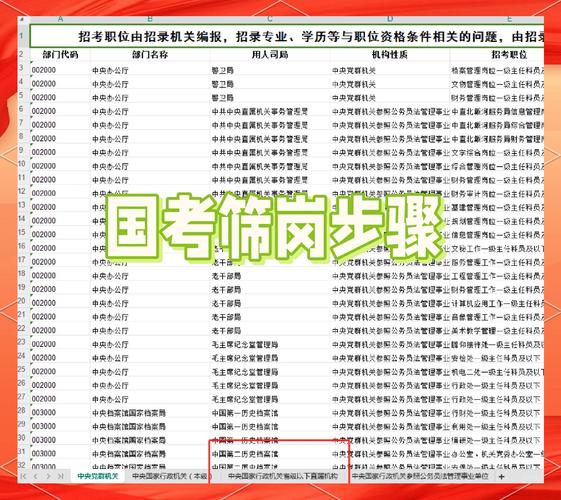 公务员考试职位筛选技巧图解
