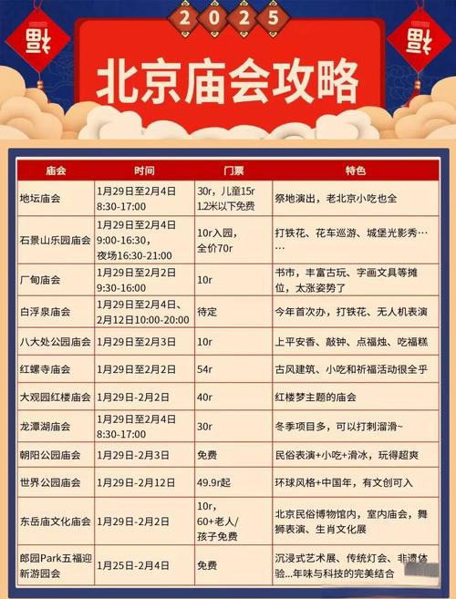 春节景区门票涨价趋势图