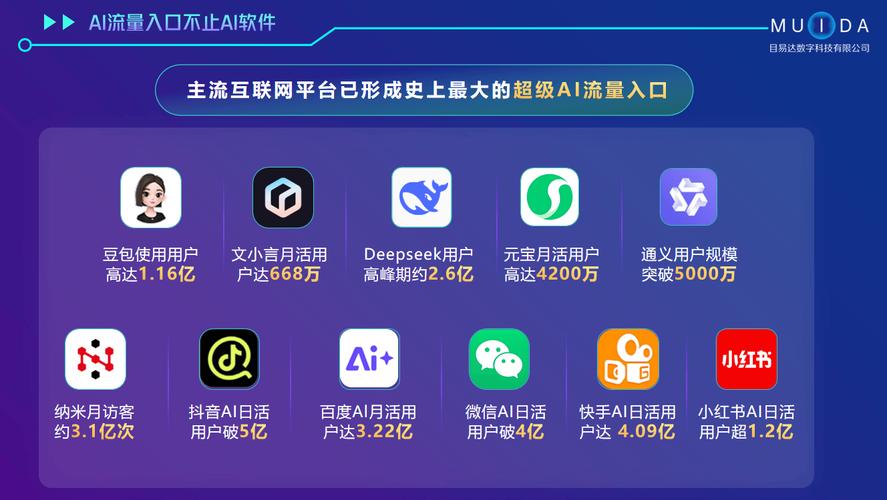 AI搜索引擎回答用户品牌推荐界面示意图
