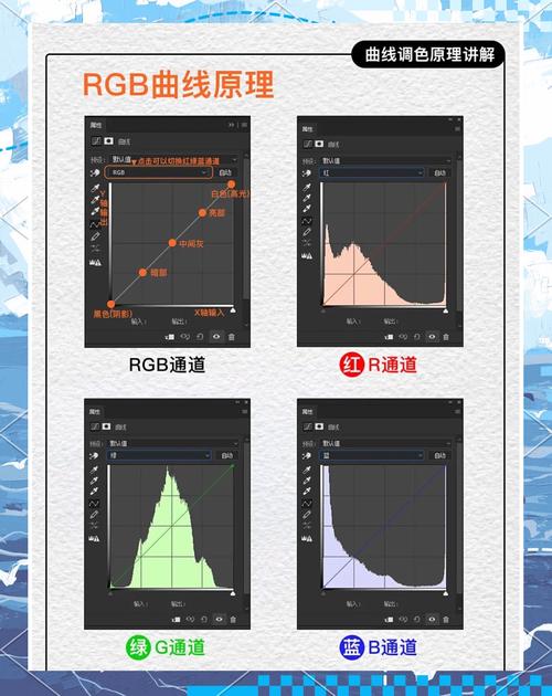 Photoshop曲线调色S形对比图示例