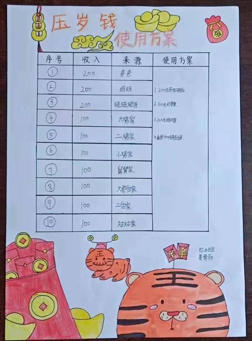 小学班级财商实践班费投票记录板