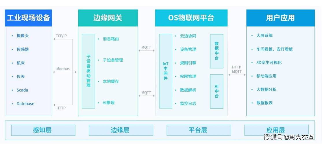 汽配工厂工业时序数据采集部署架构图