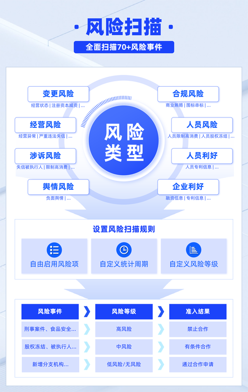 需求落地的隐形边界，三类绕不开的风险