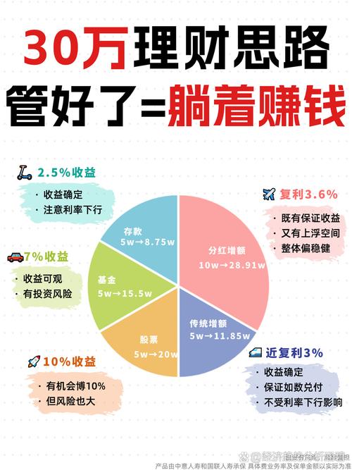 落地之后的额外收益，你根本想不到