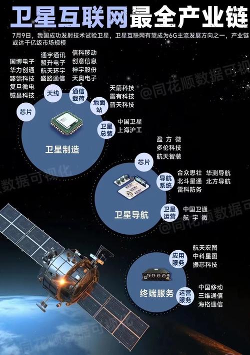 未来三年，卫星互联网要闯哪几道关