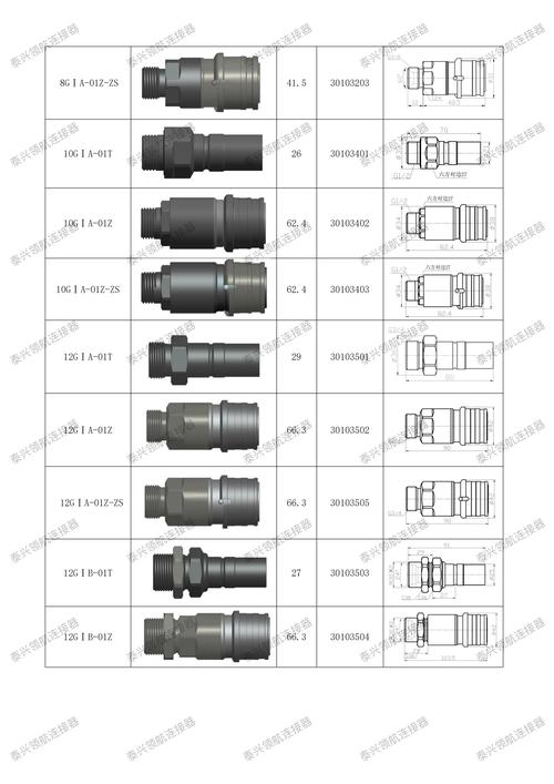 不同锁紧结构工业连接器对比图