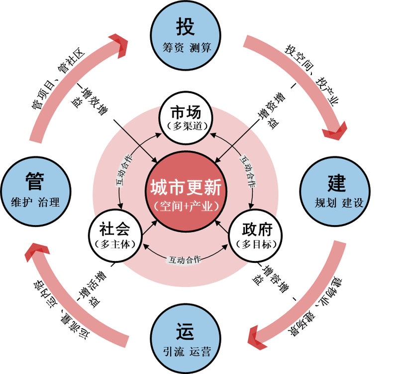 城市关键词优化的技术迭代与认知边界