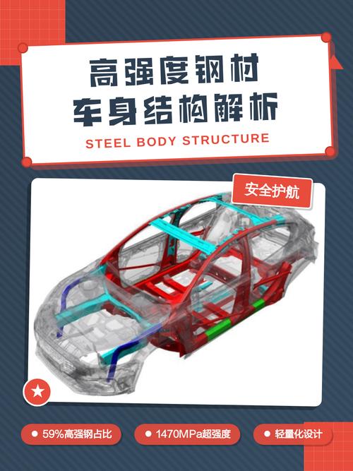 车体结构强度:藏在槽钢选型里的小细节
