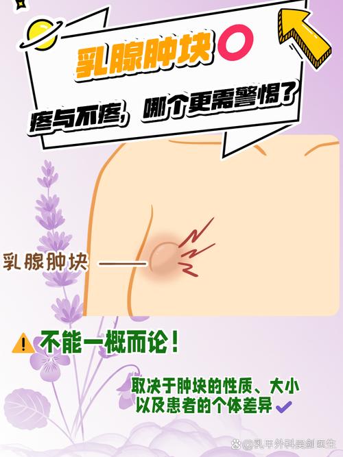 哺乳期乳腺炎红肿硬块判断示意图