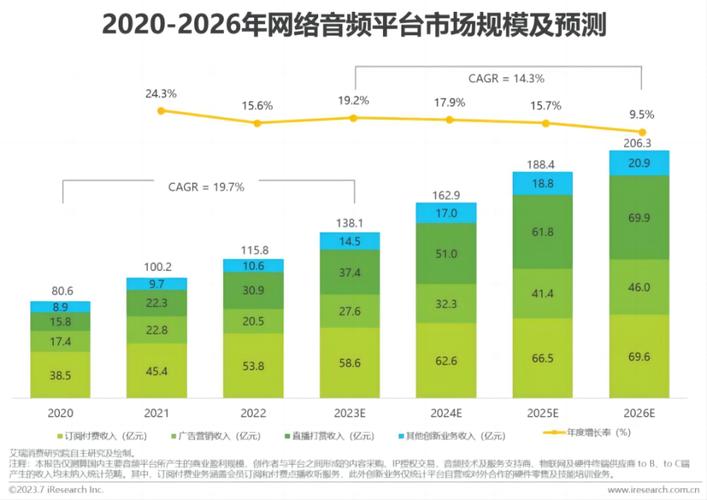 不同渠道语音搜索需求占比分析表