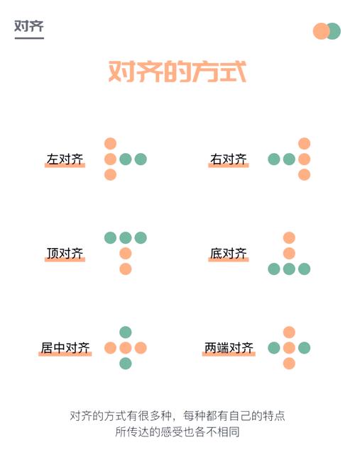 设计排版块级对齐对比示例图