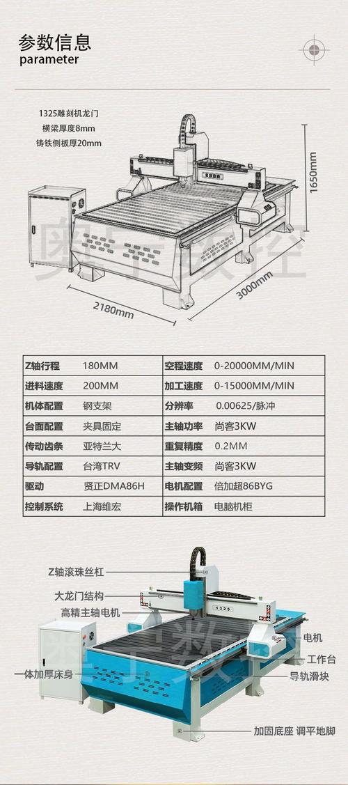 木工雕刻机虚标参数对比示意图