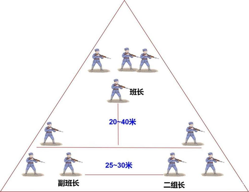 群面角色分配战术板
