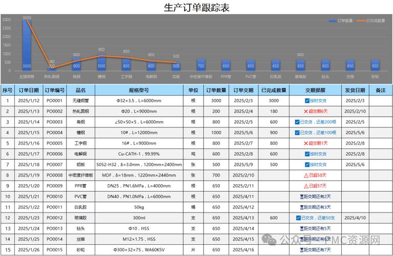 机械加工车间生产订单状态跟踪看板