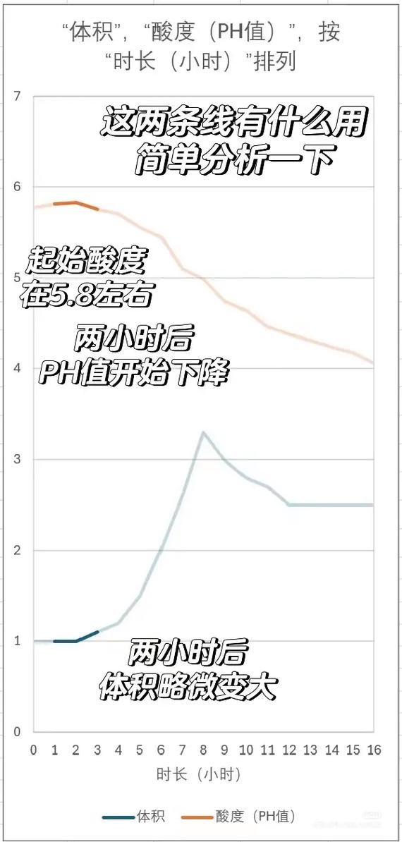 面团发酵前后体积变化对照图