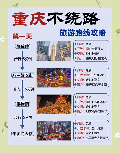 重庆旅游商家找GEO优化的核心痛点