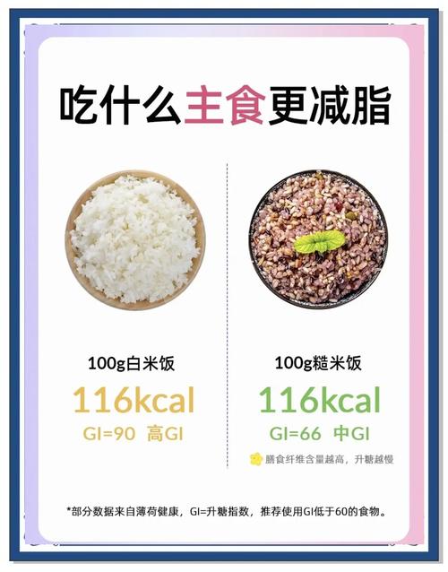 我的主食偷懒吃法：照做就行，别算卡路里了