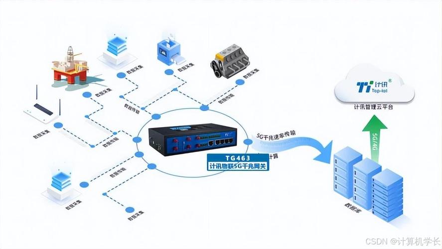问：在眼下工业4.0、物联网的浪潮里，RTU会不会被边缘计算网关取代？