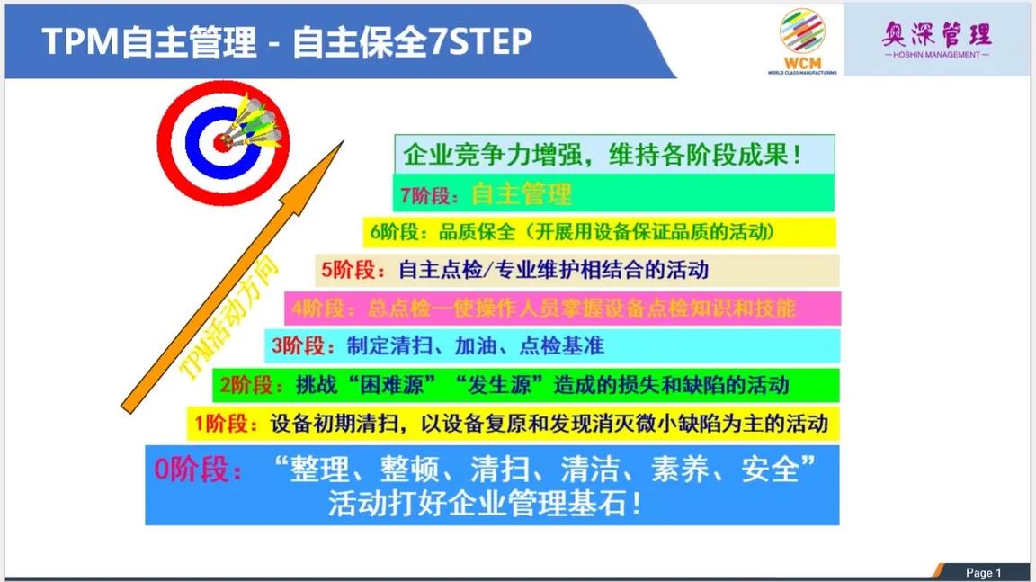 全员生产维护（TPM）落地实录：不是修机器那么简单