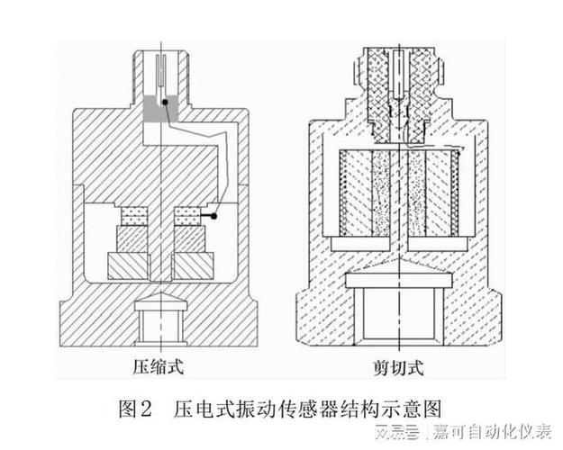 测振仪压电式振动传感器拆解图