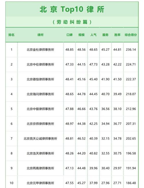 北京劳动纠纷防雷选律所对照表