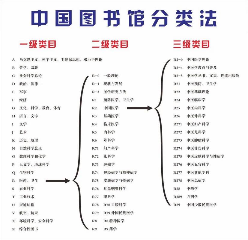图书馆古籍分类知识图谱关联示意图
