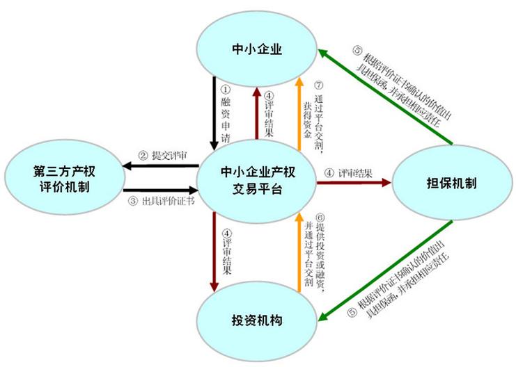 经营性资产分割关联交易结构示意图