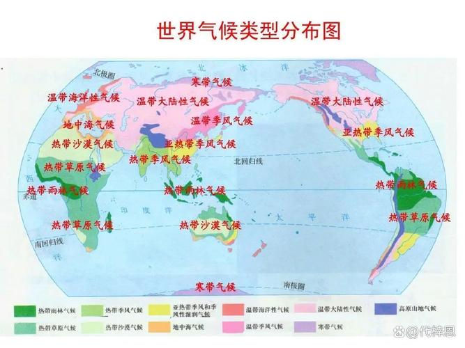 世界气候类型分布示意图