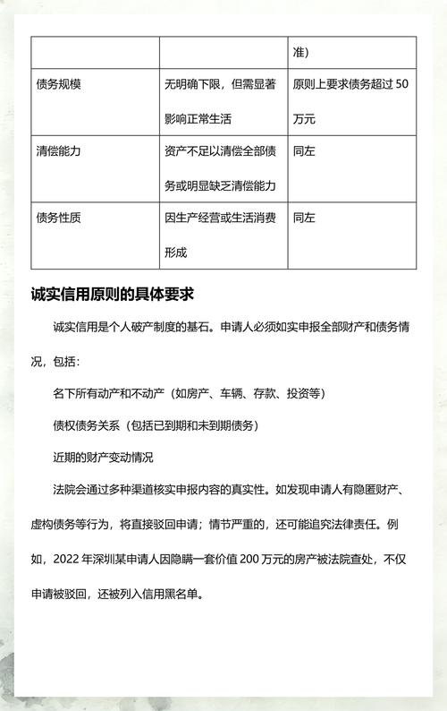 个人破产三种类型申请条件对比表