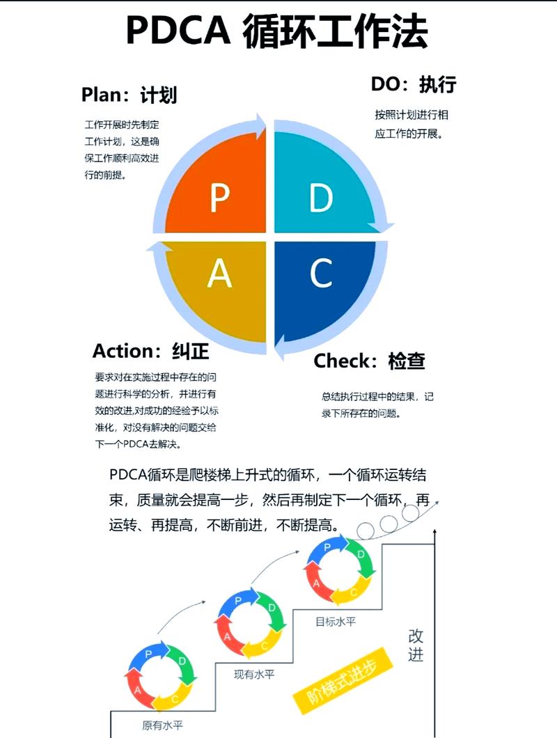 机加工尺寸调整PDCA手写记录表
