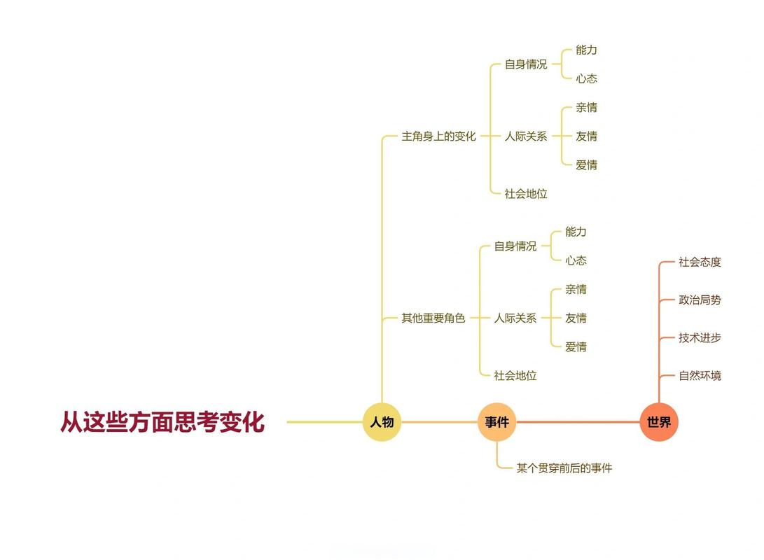 时空线索梳理考题事件排序推理示例图