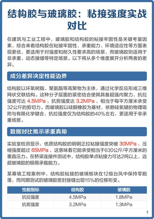 结构胶粘接强度拉力测试对比图