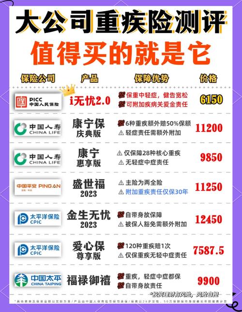 大公司产品一定好，贵的寿险才靠谱？