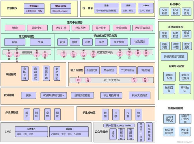 多区域本地化落地页运营架构图
